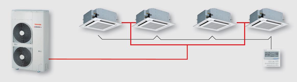 Jednostka wewnętrzna poczwórny split SDI/DI/BIG DI